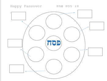 Preview of Create Seder Plate