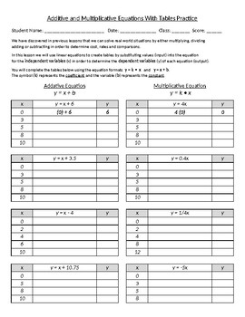 Preview of Create Tables With Additive and Multiplicative Equations