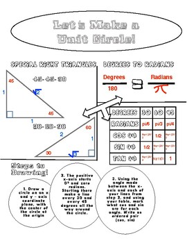 Preview of Create The Unit Circle Doodle Notes and Instructions