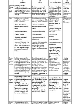 Create Your Own English Colonies Project Rubric by The Hungry History ...