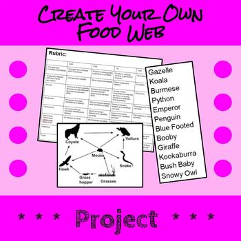 Preview of Create Your Own Food Web Project