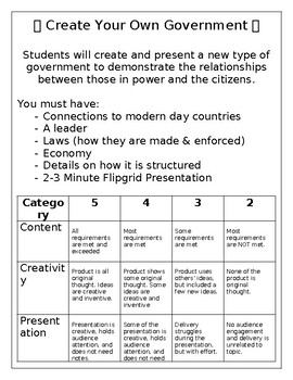 create your own government essay