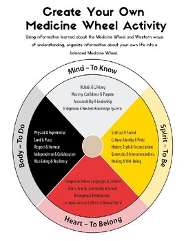 Preview of Create Your Own Medicine Wheel Activity All Ages Work Package