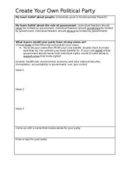 Preview of Create Your Own Political Party GATE Civics Politics