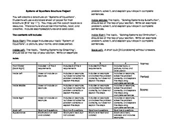 Preview of Create a Brochure on Systems of Equations