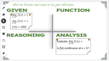 Preview of Create a Function: A Jamboard or Slides Limit Activity