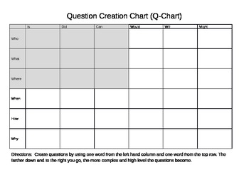 Preview of Create a GOOD question - chart