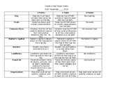 Create a Map Project Rubric