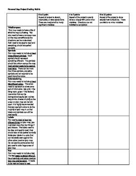 Create a Map Project directions & rubric by Matthew Koster | TpT