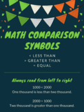 Comparison symbols poster
