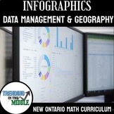 Create an INFOGRAPHIC - New Ontario Math - Natural Resourc