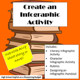 Create an Infographic Activity, Works with any Novel or Sh