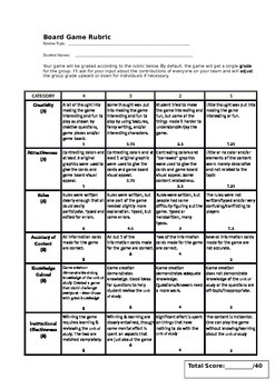 Preview of Create your Own Board Game- Rubric and guidelines