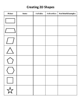 Creating 2D and 3D shapes and properties by Cultivating A Mindset