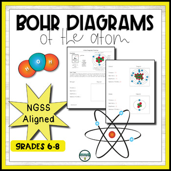 Creating Bohr Diagrams of Atoms