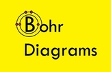 Creating Bohr Diagrams