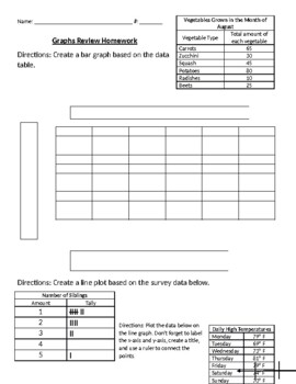 Creating Graphs Review Practice Worksheet by Eve Armstrong | TpT