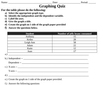 Preview of Creating Graphs of Data Quizzes