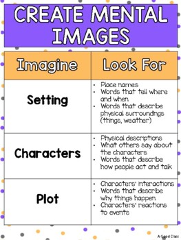 Preview of Creating Mental Images Poster- Benchmark 2021 Second Grade