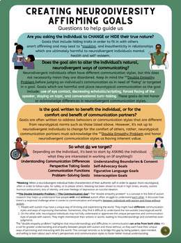 Preview of Creating Neurodiversity Affirming Goals Poster/Handout