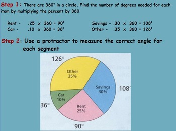 Preview of Using Percents - Creating Pie Graphs Math (worksheet included) (SMART BOARD)