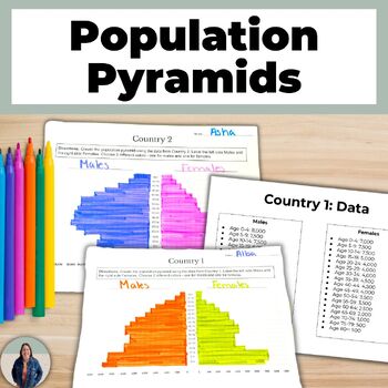 Preview of Create a Population Pyramid Project for Geography Population Growth and Decline