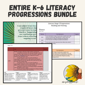 Preview of Entire Literacy Progressions K-6 - Creating Texts Reading, Speaking & Listening