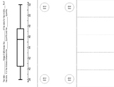 Creating a Box Plot Foldable