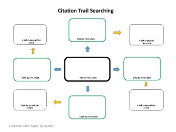 Preview of Creating a Citation Trail Worksheet
