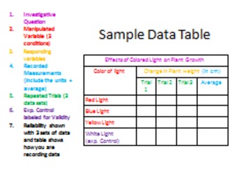 How to write a data table for a science project