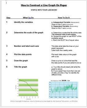 Preview of Creating a Line Graph How-To