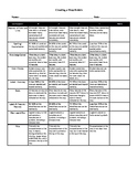Creating a Map Rubric