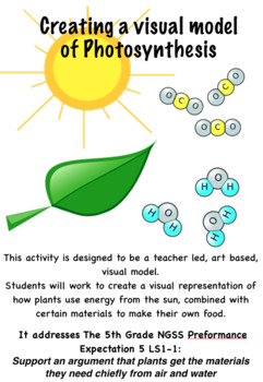 Creating A Visual Model Of Photosynthesis Ngss 5th By Jesse And Jeff Ramirez