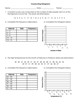 Creating and Interpreting Histograms Worksheets by Mathematically Fun