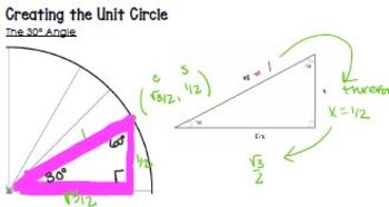 Preview of Creating the Unit Circle Guided Notes