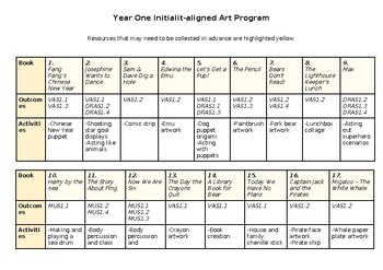 Preview of Creative Arts Program (25 lessons) aligned with Year 1 InitiaLit & NSW syllabus