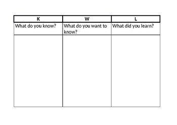 Creative Curriculam Clothes Study: Webs and KWL Chart by Miss Lori's ...