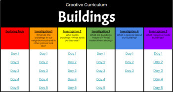 Preview of Creative Curriculum - Buildings Google Slides
