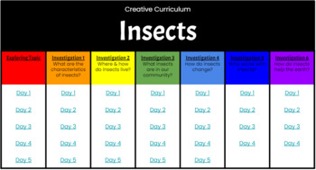 Preview of Creative Curriculum - Insects Google Slides