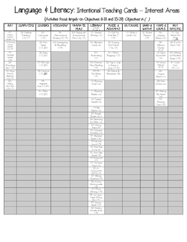 Preview of Creative Curriculum Inventory Lists