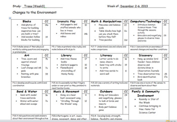 Creative Curriculum Lesson Plan Template With Foundations Goals