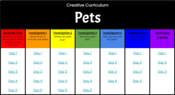 Preview of Creative Curriculum - Pets