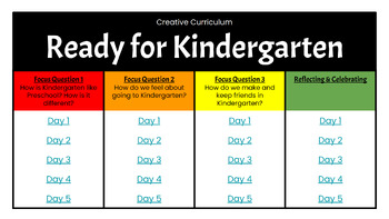 Preview of Creative Curriculum - Ready for Kindergarten Google Slides