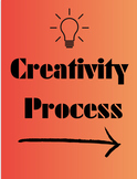 Creative Process Classroom Posters