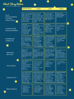 Preview of Creative Writing: Interactive Short Story Rubric