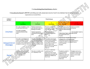 Preview of Creative Writing/Narrative/Fiction 10-Strand Final Draft Rubric — CCSS Aligned!!