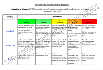 Preview of Creative Writing/Non-Fiction/Journalism/Op-Ed Final Draft Rubric — CCSS Aligned!