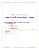 Creative Writing Peer and Self Assessment Chart
