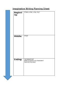 creative writing planning sheet