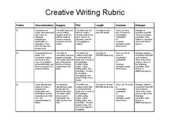 creative writing marking rubric